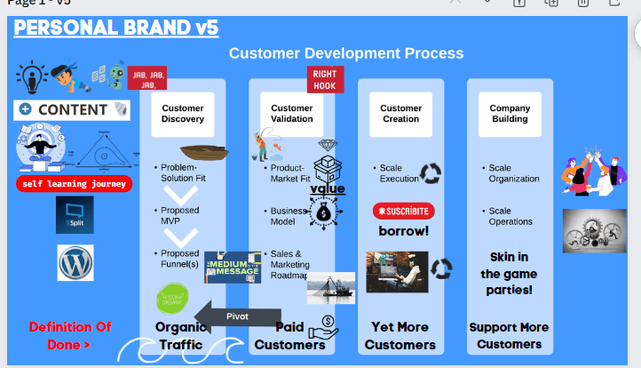 problem which funnel 2