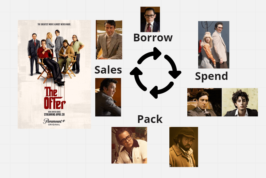the offer review 1