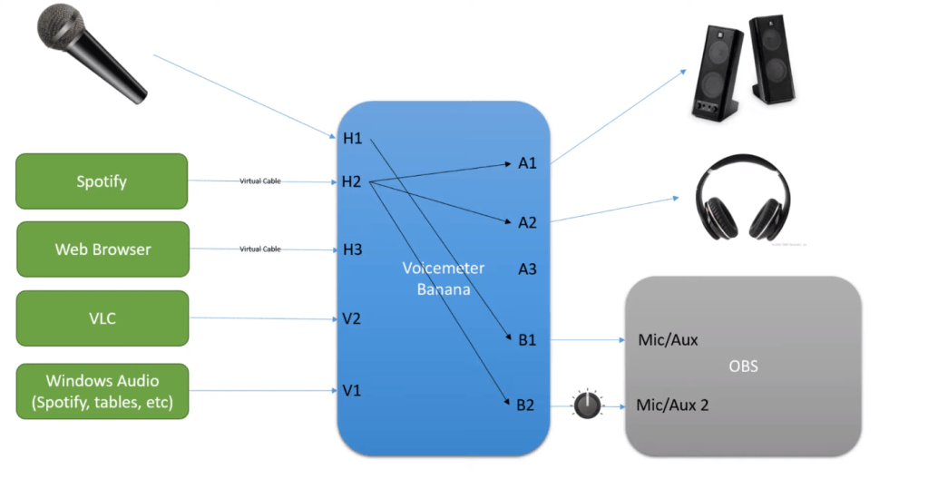 voicemeter setup getting 2