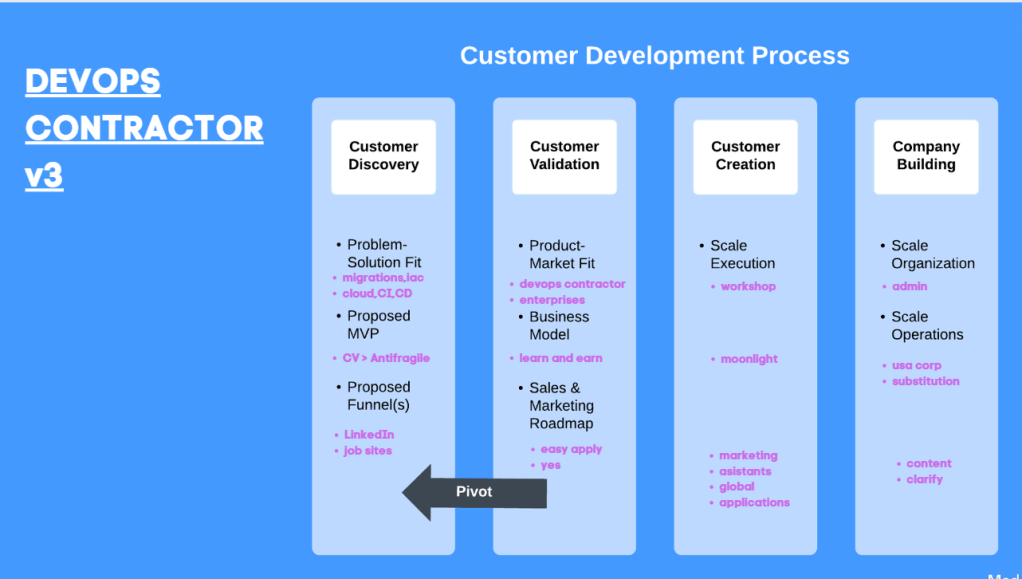 update the customer 1