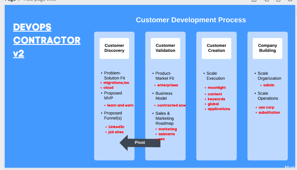 update the customer 2