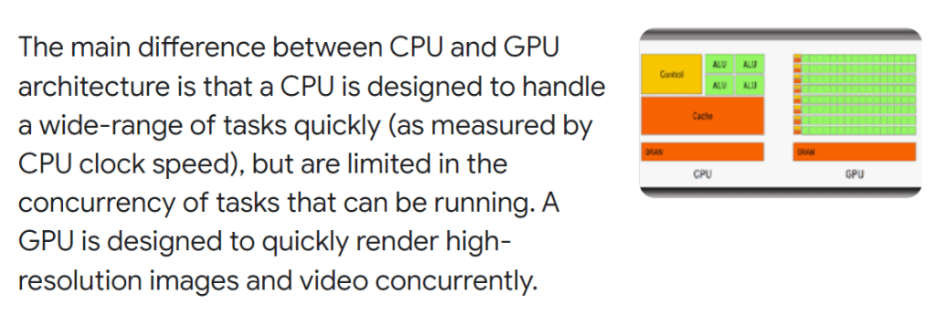gpu usage and 5
