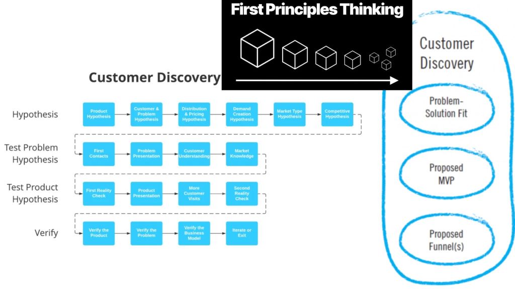 first principles and 1