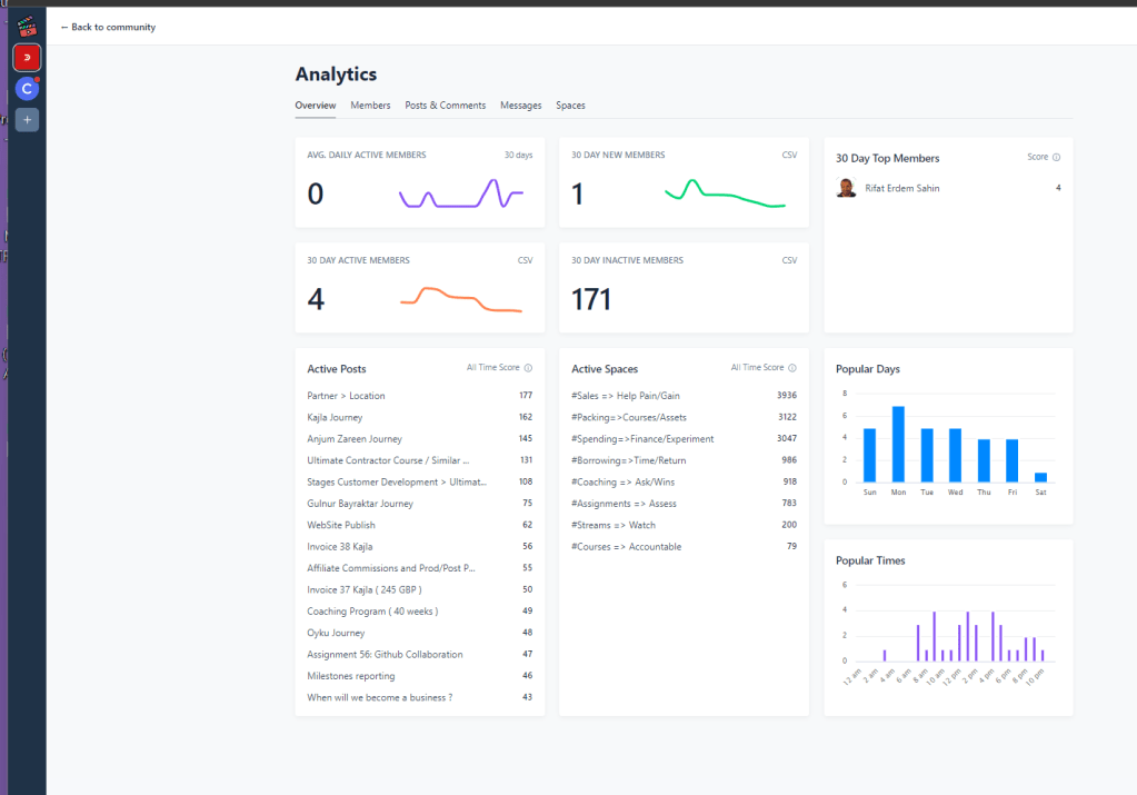 pivoting from circleso 14