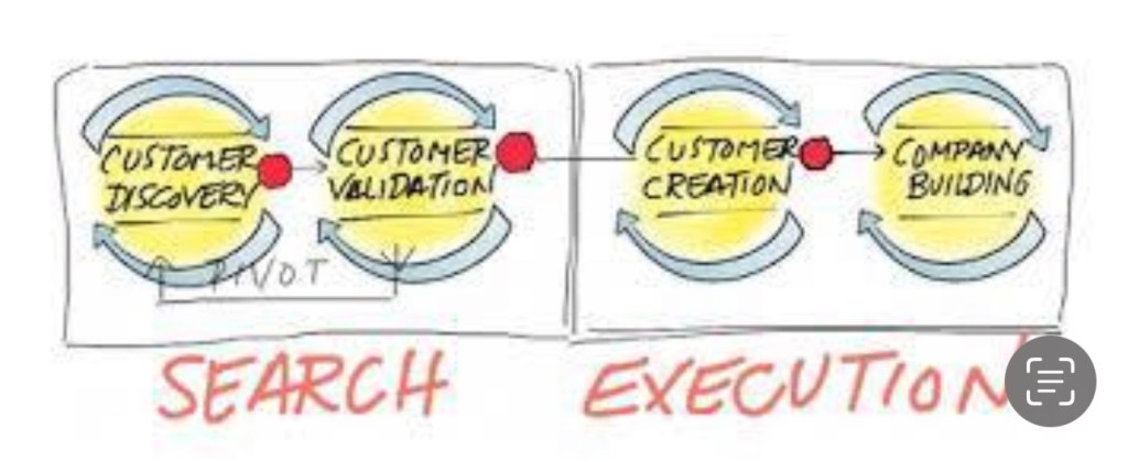 search and execution 1