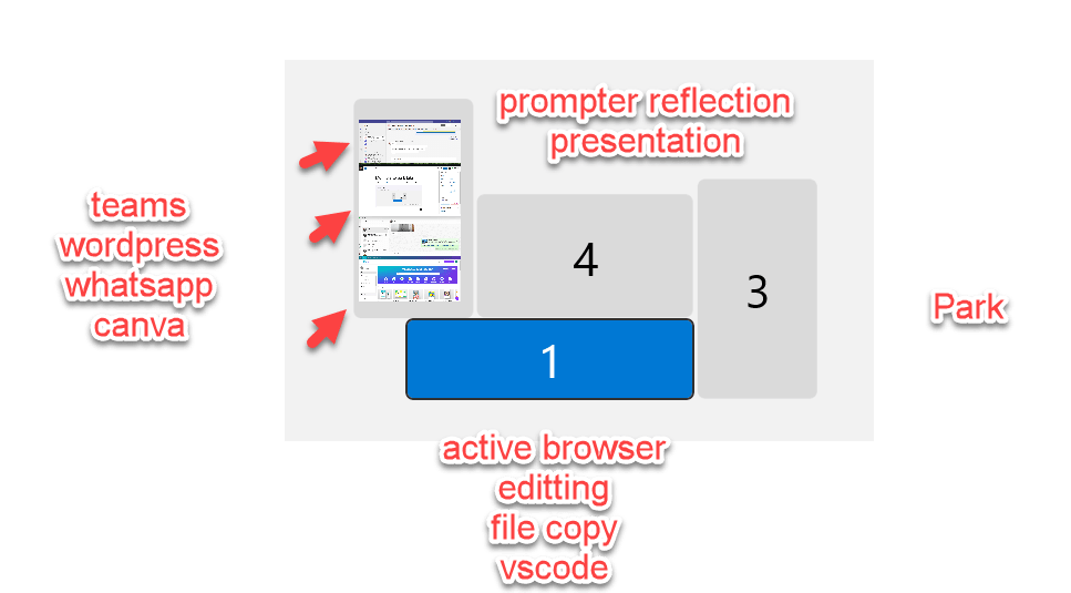 multi monitors usage 2