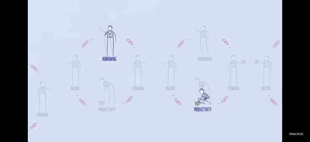 business cycles 1