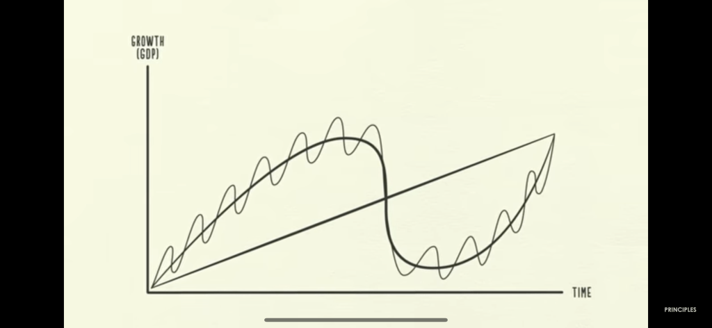 business cycles 2