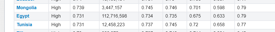 compare with the 3