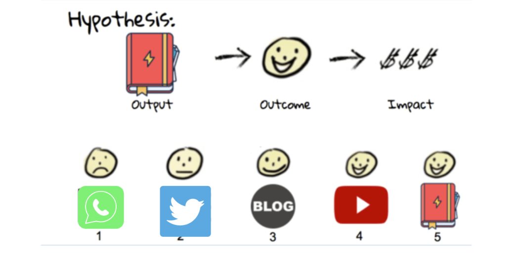 content evolution stages 1