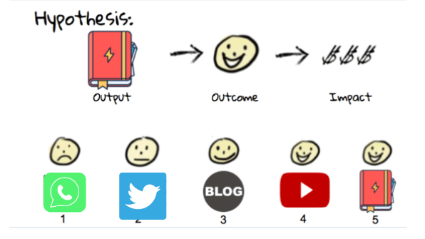 stages of the 1