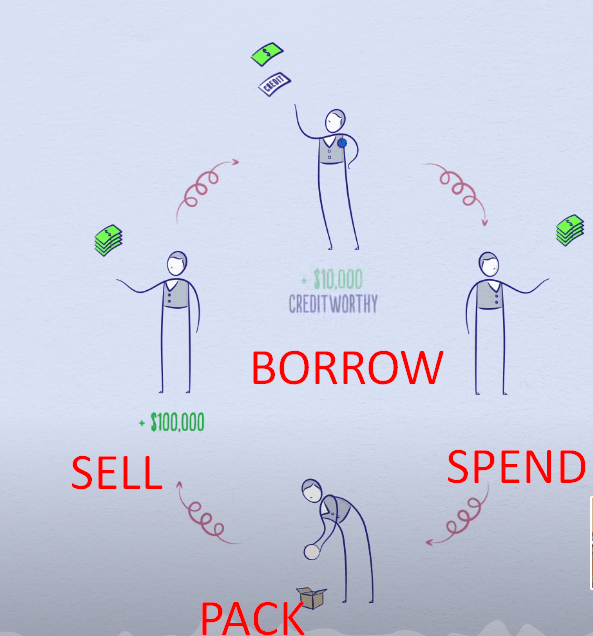 debt burden 1