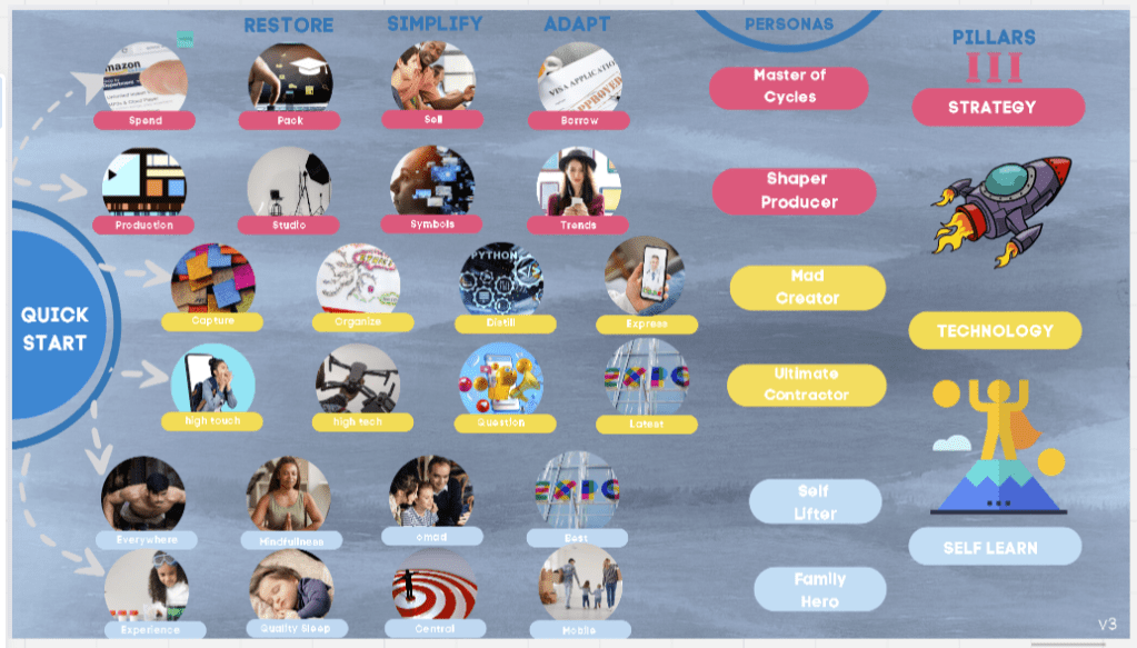 creating future authoring 2