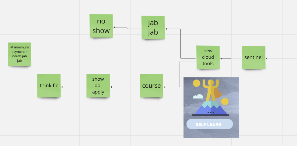 creating future authoring 5