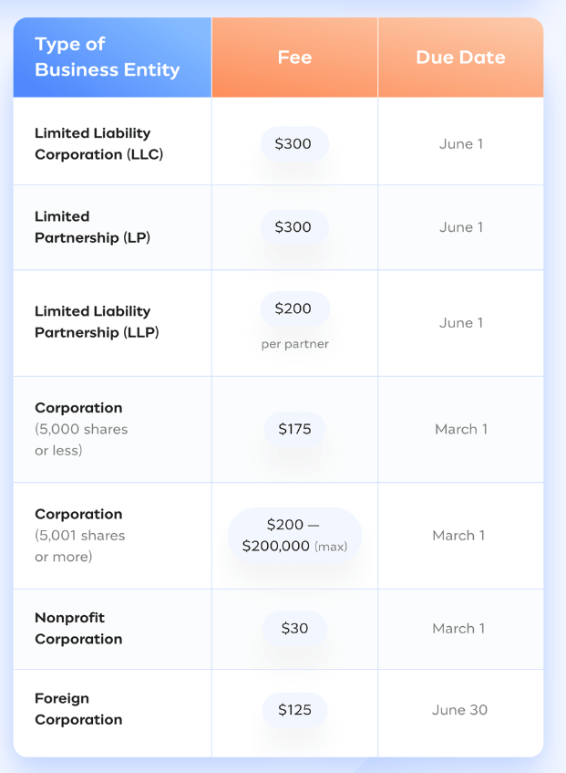differences in income 1