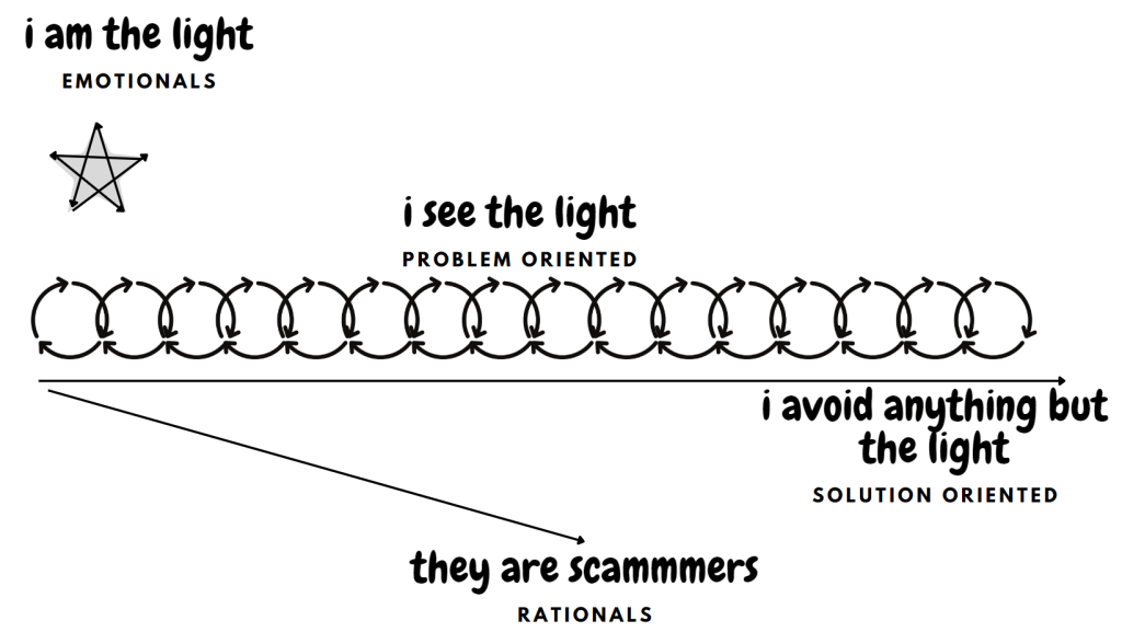 all cognitions in 2