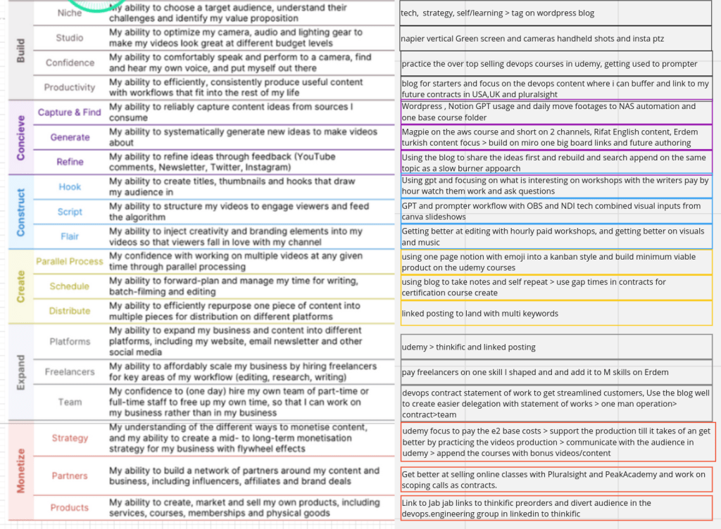 video production maturity 2