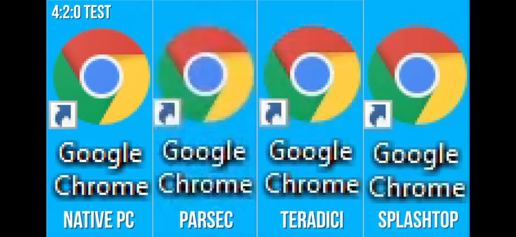 parsec for inverted 8