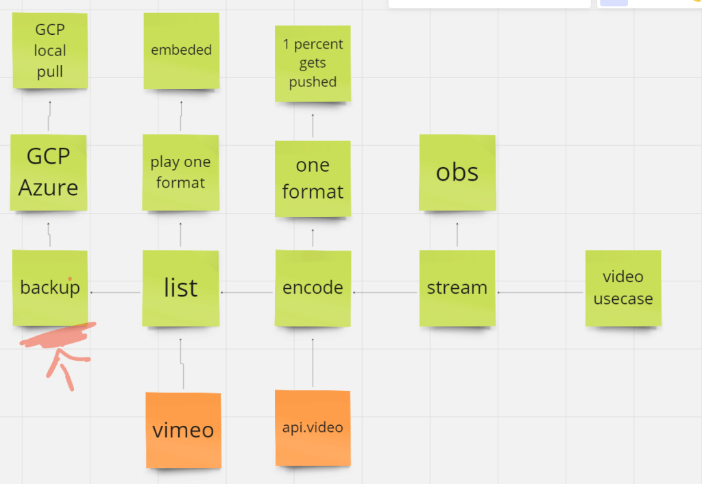 video project mapping 1