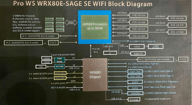 ram in wrx80 2