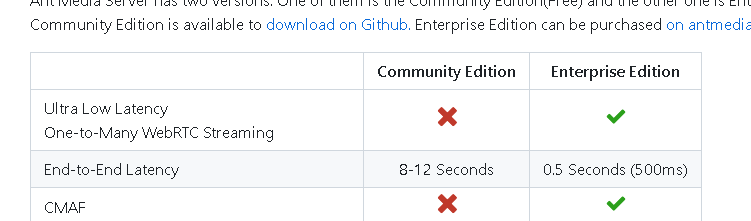 ant server for 5