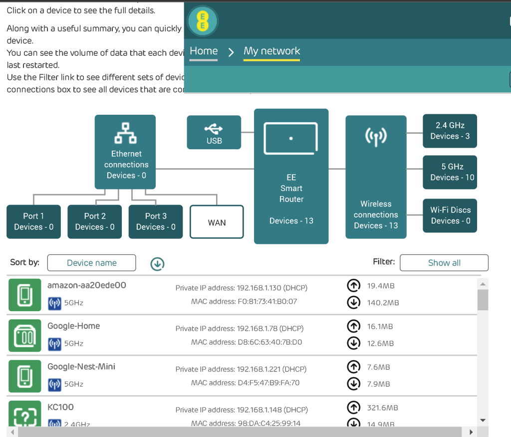 ee home fiber 2
