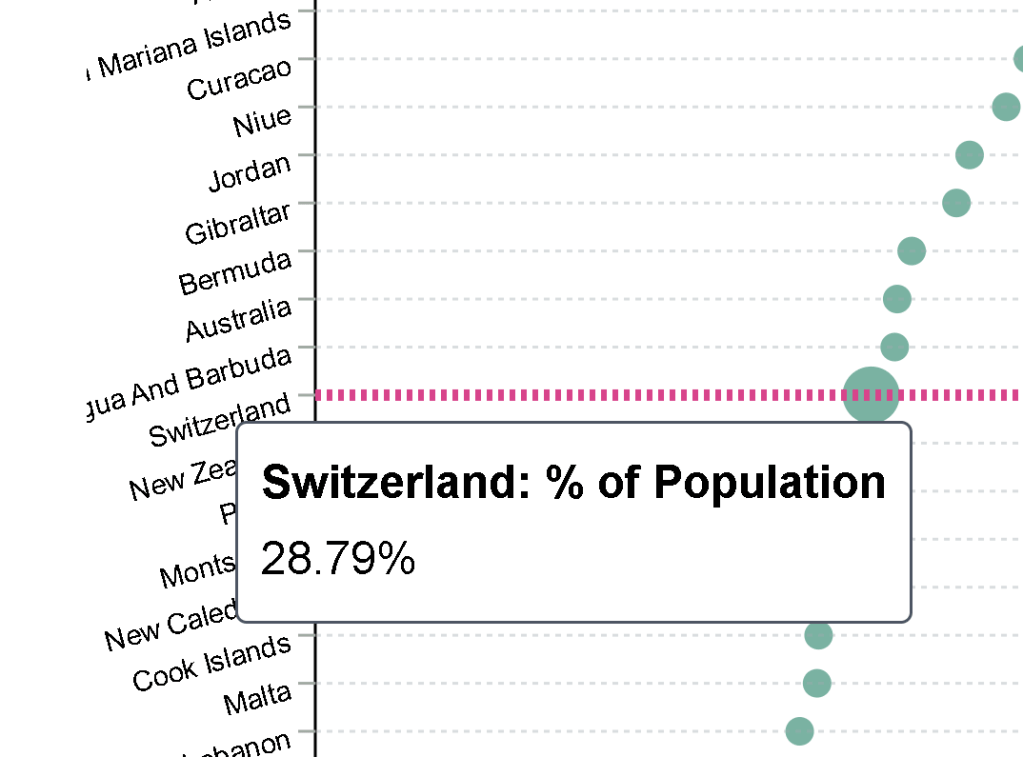 most immigrants in 7
