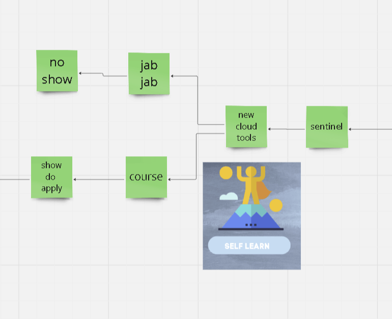 remapping the tasks 3