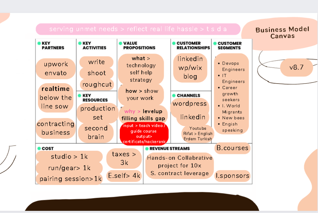 business plan update 2