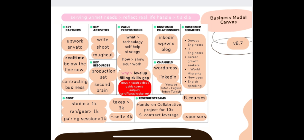 value proposition and 1