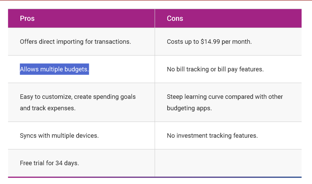 ynab journey 33
