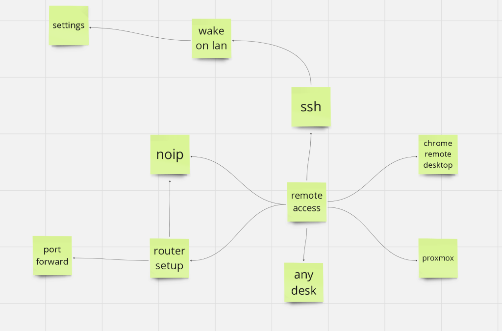 remote access story 1