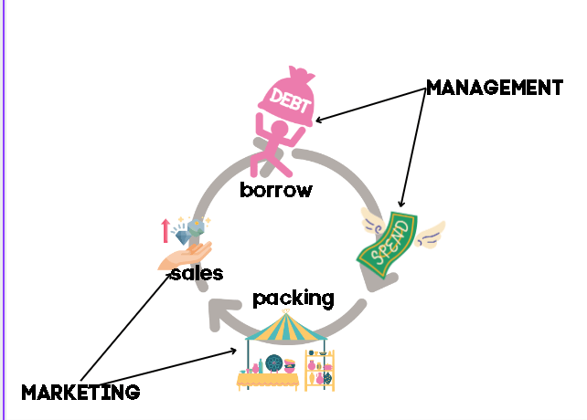 where is marketing 1