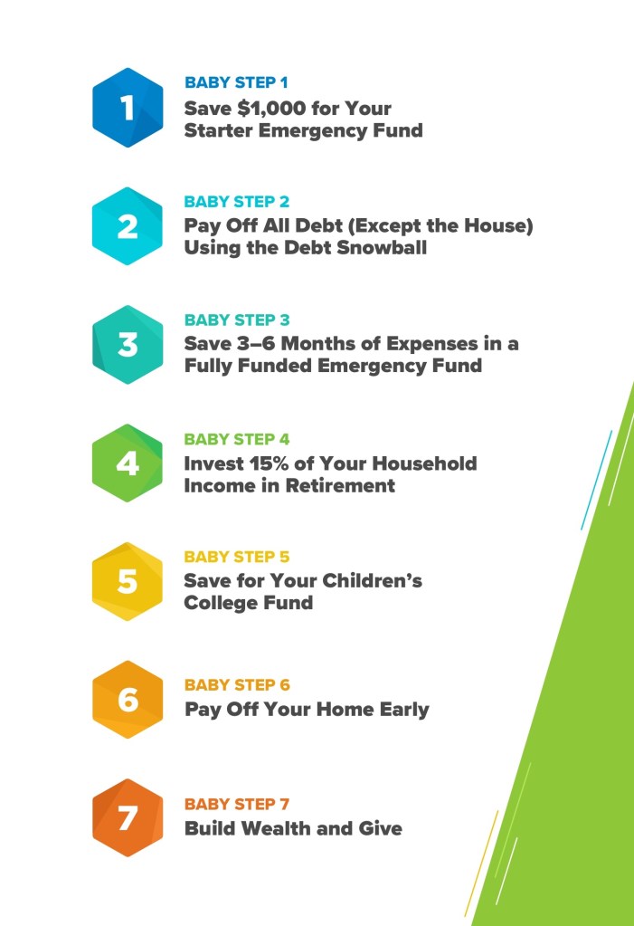 dave ramsey selling 2