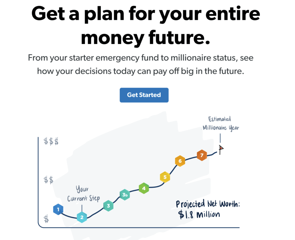 ynab vs every 12
