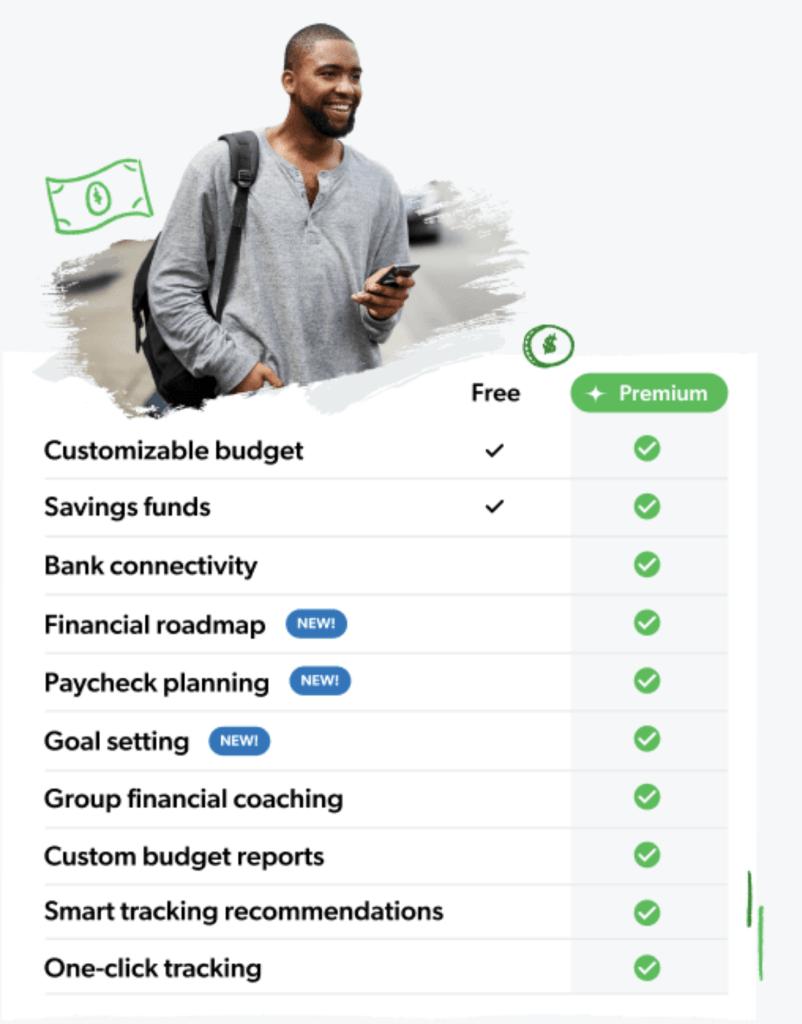 ynab vs every 6
