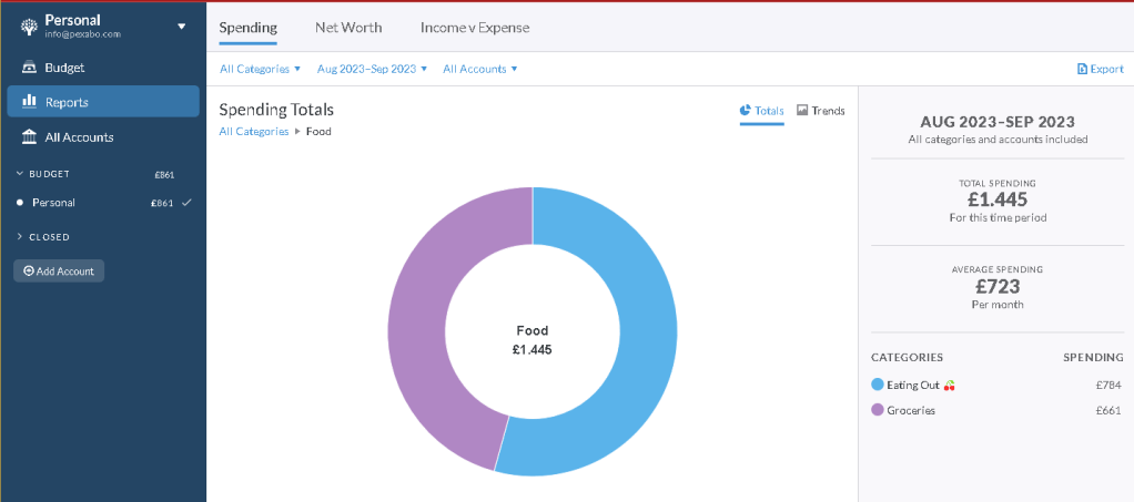 ynab config 22