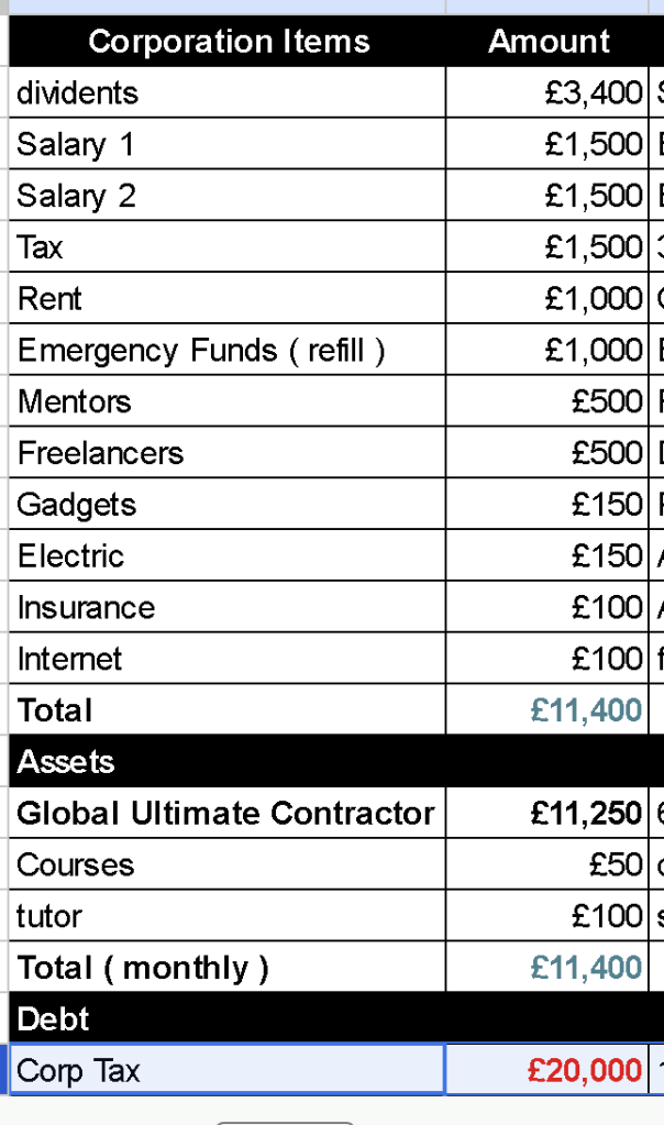 being debt free 1