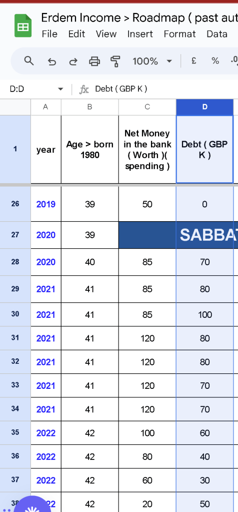 being debt free 3