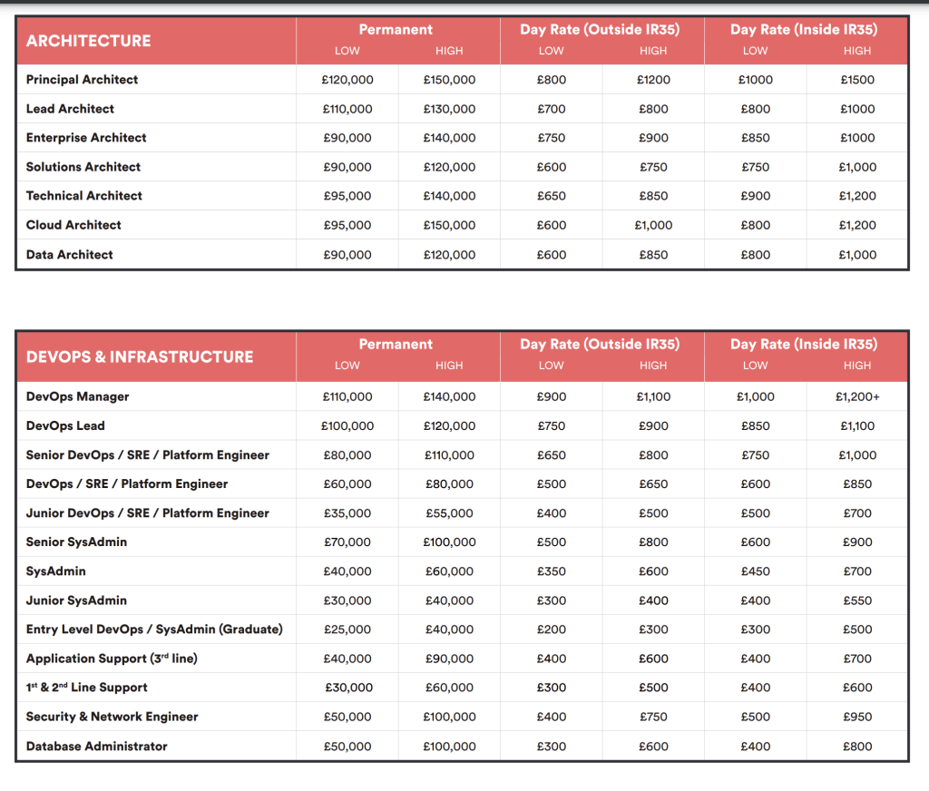 salaries 2023 vs 1