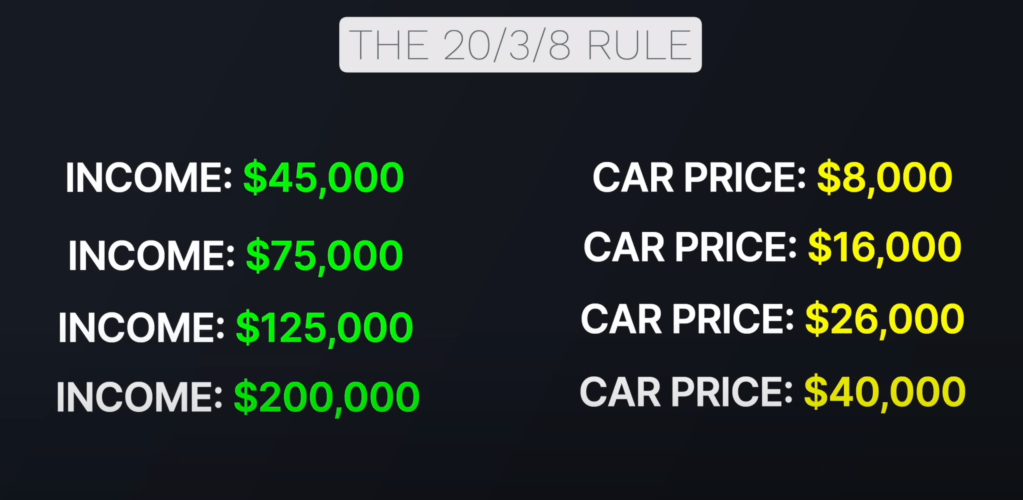 transportation cost at 2