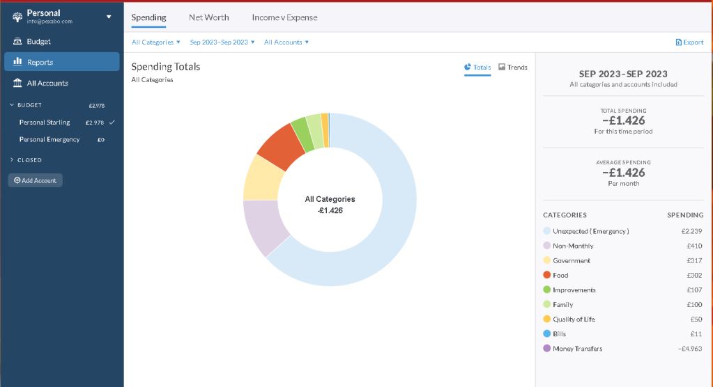 ynab second stage 1