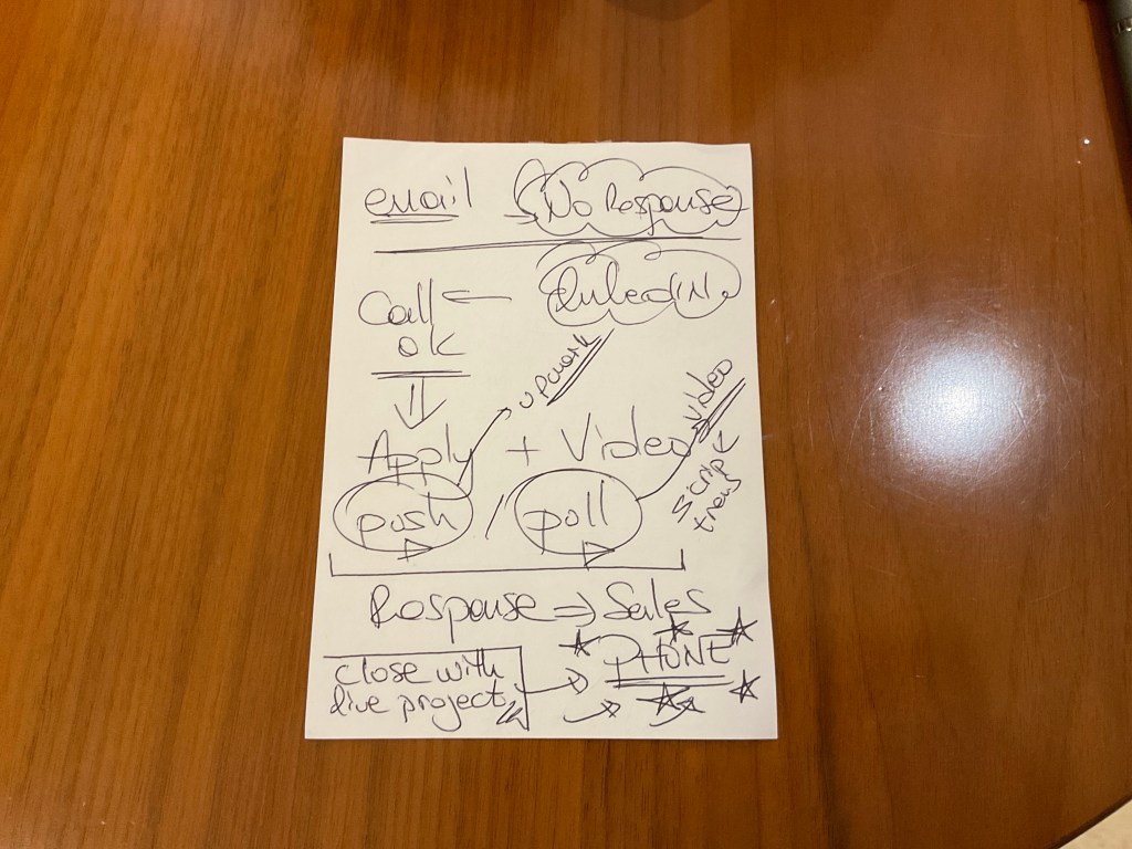 link devops contracting 1