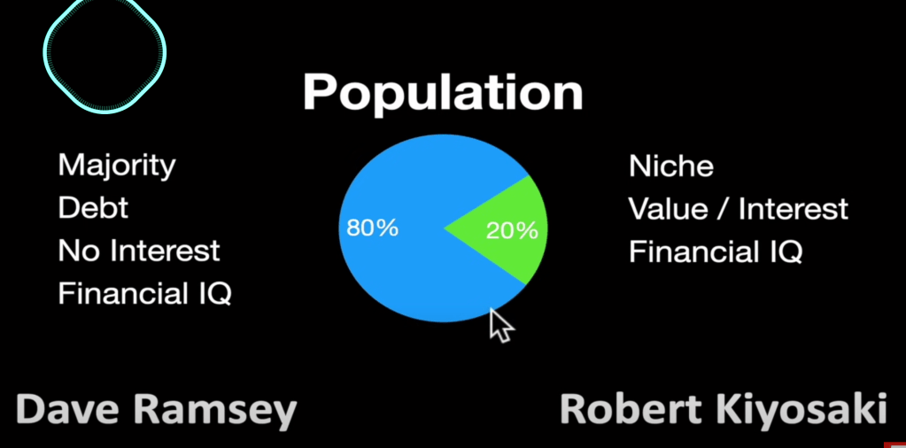 visuals for financial 1