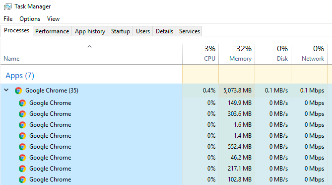 chrome memory usage 1
