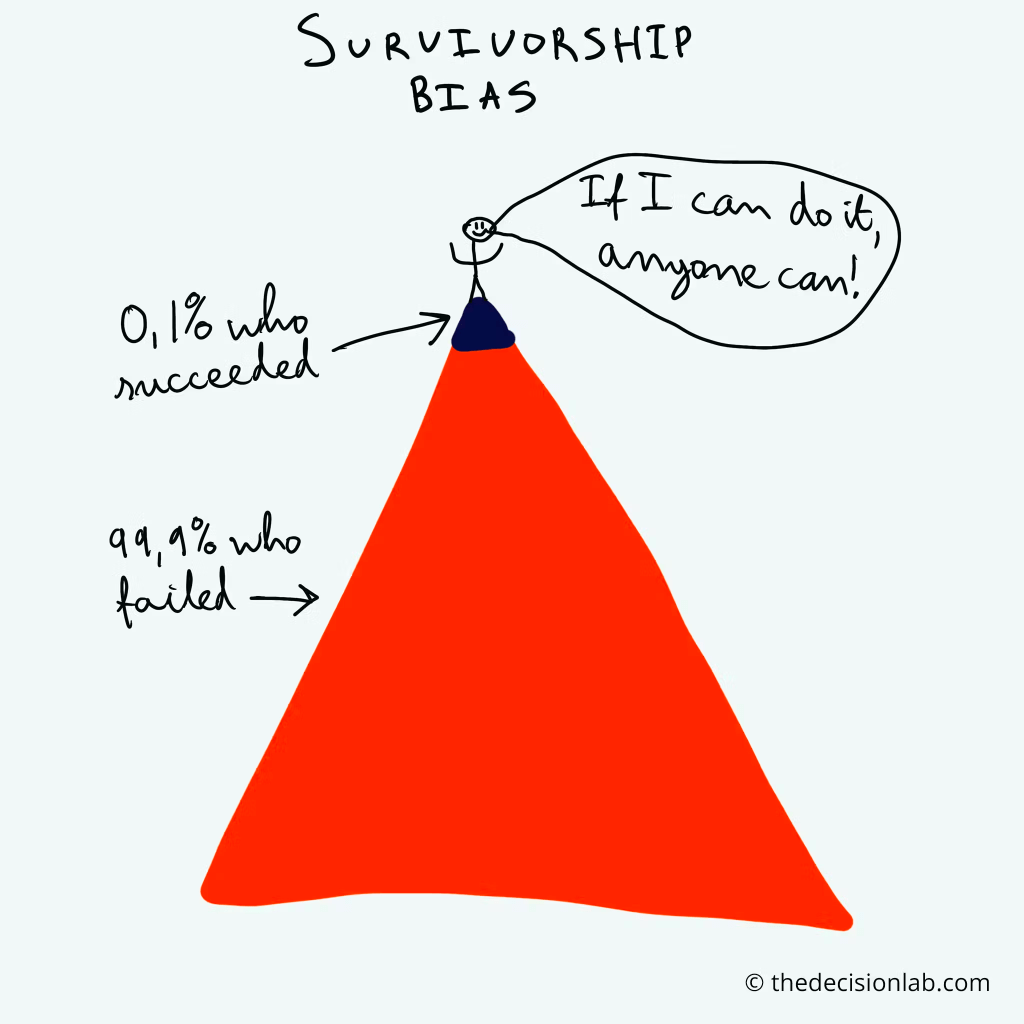 solution seeker dillemma 2