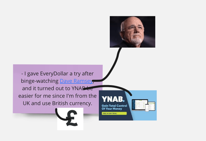 ynab iteration 3 8