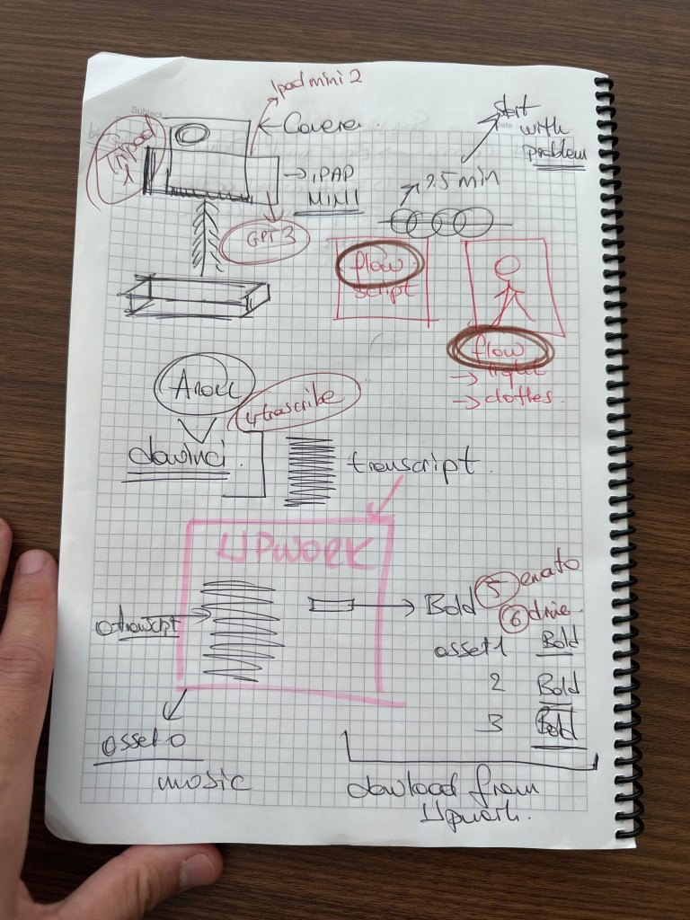 video production flow 1