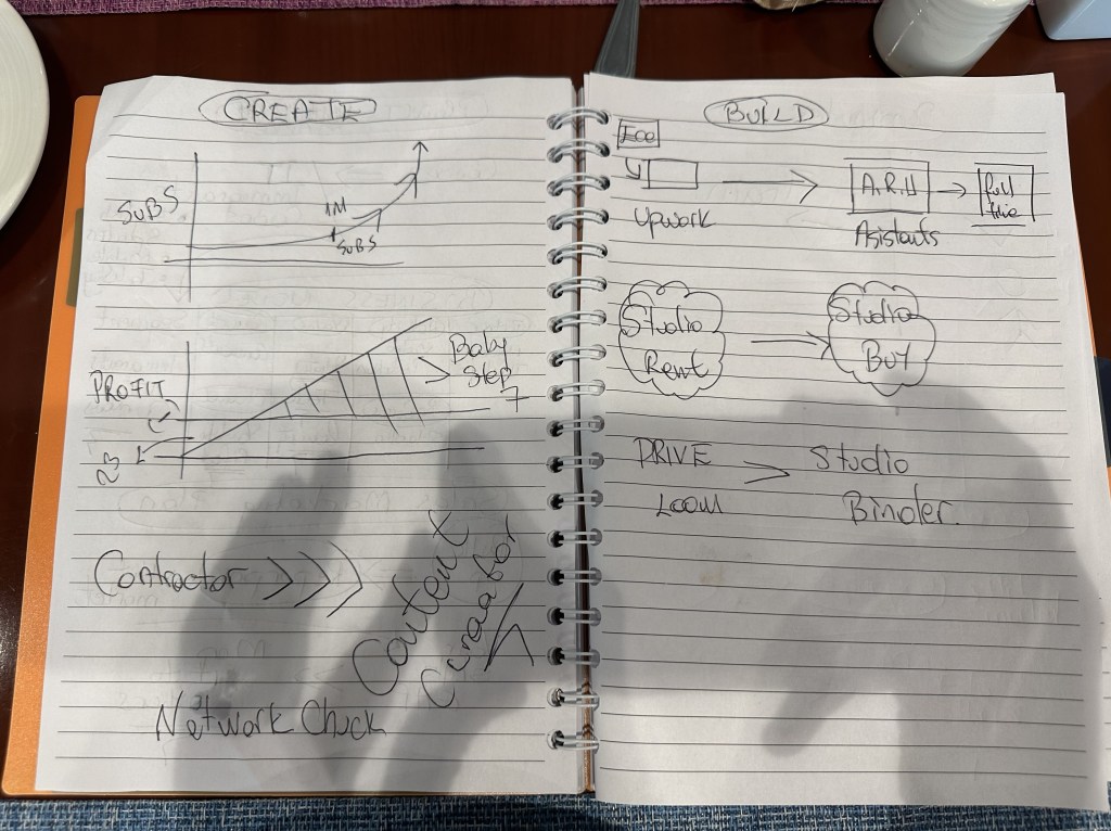 problem to business 1