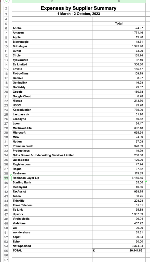 expenses by suppliers 1